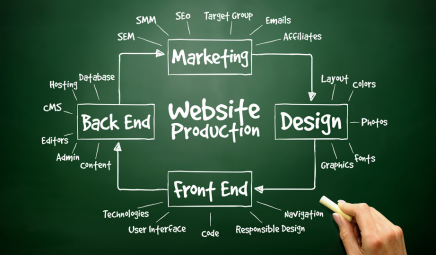 Testing website performance and security before final launch
